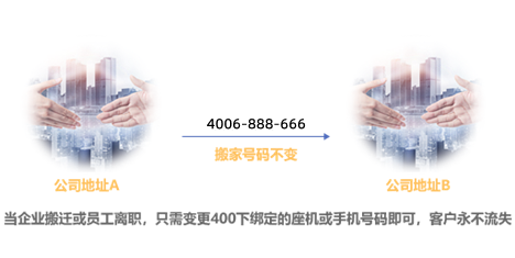 号码可用终生
